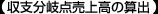 収支分岐点売上高の算出