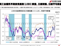 和文資料（議題1：日本の経済情勢と展望)_3_ページ_3.jpg