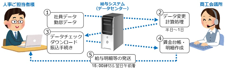 http://www.osaka.cci.or.jp/it/upload/block/image00000215-00.png