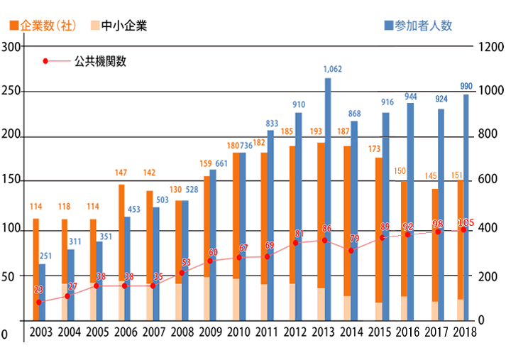 次世代医療システム産業化フォーラムについて