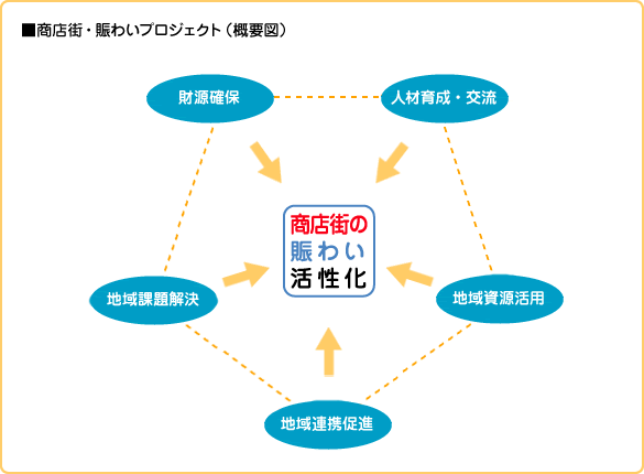 ホーム