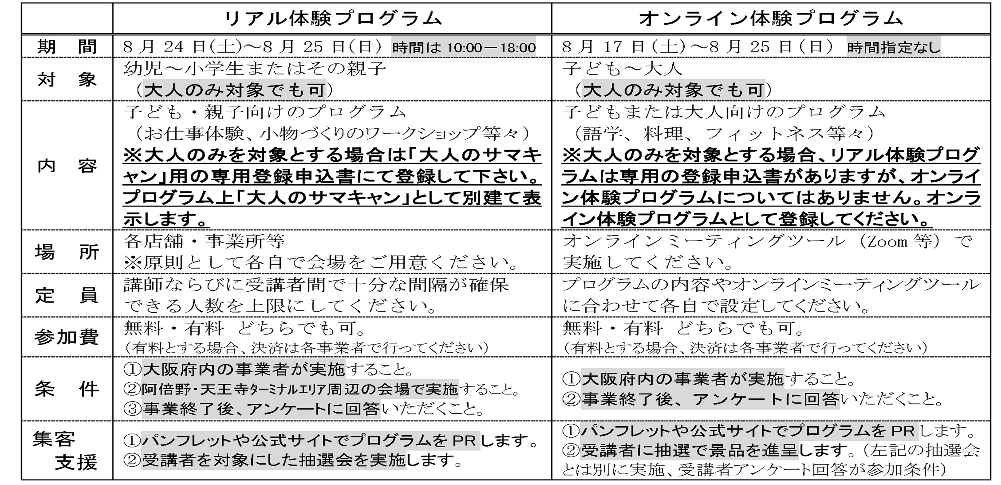 概要