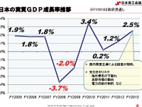 和文資料（議題1：日本の経済情勢と展望)_3_ページ_2.jpg