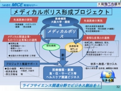 20130829うめきたMICE特別セミナー(73P+8P)[完成版]_ページ_32.jpg