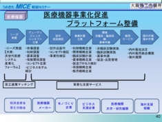 20130829うめきたMICE特別セミナー(73P+8P)[完成版]_ページ_40.jpg