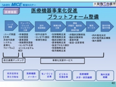 20130829うめきたMICE特別セミナー(73P+8P)[完成版]_ページ_40.jpg