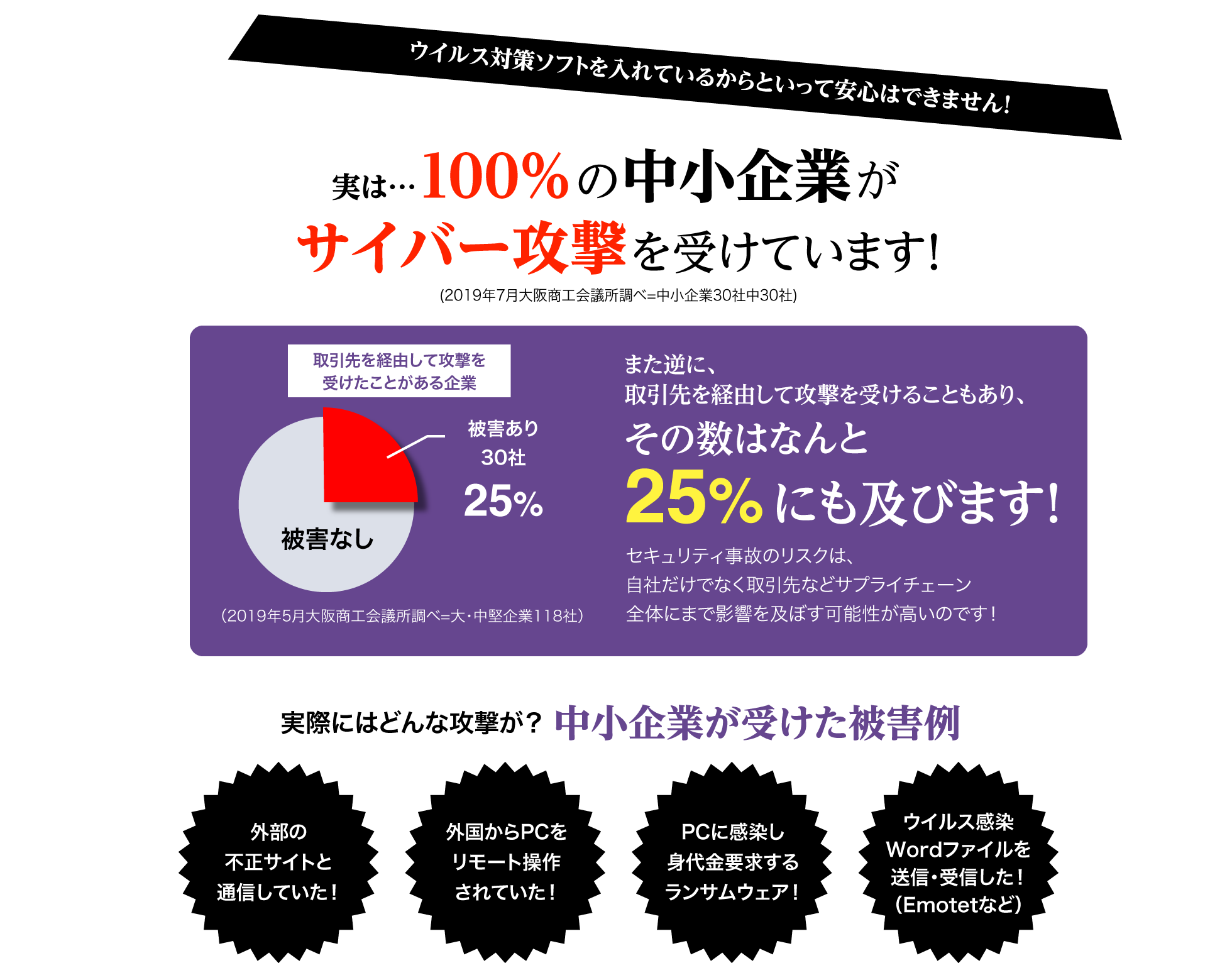 100%の中小企業がサイバー攻撃を受けています！