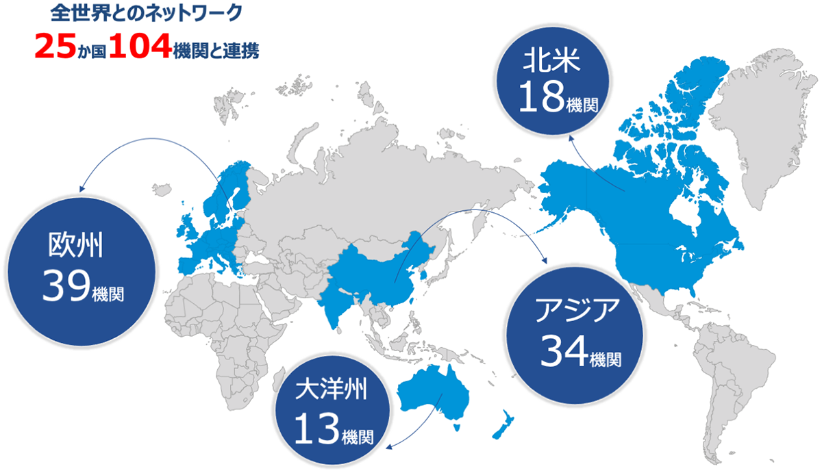 全世界とのネットワーク　25か国104機関と連携