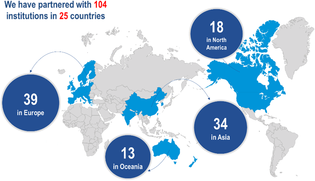 We have partnered with 104 institutions in 25 countries