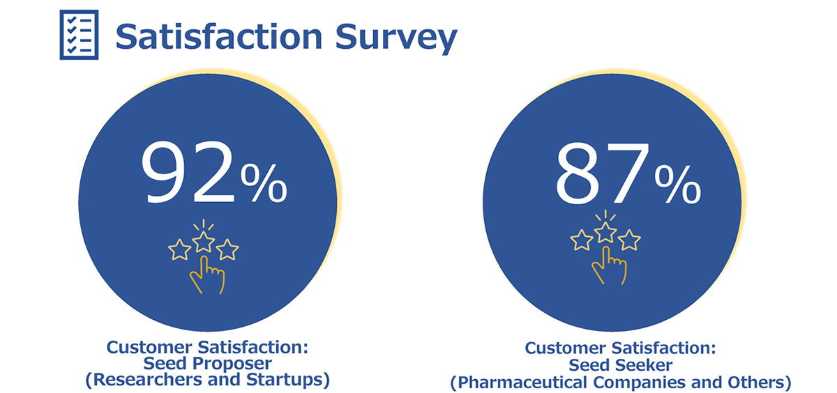 DSANJ Bio Conference (2010–2024): By the Numbers