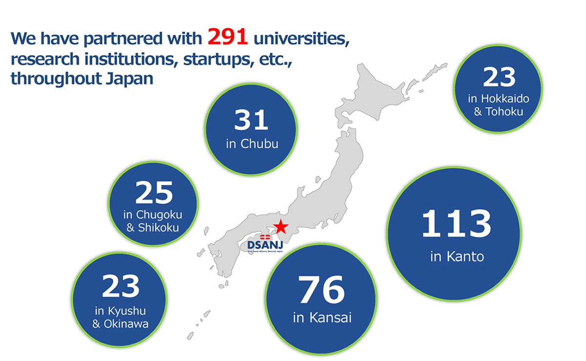 We have partnered with 262 universities, research institutions, startups, etc., throughout Japan