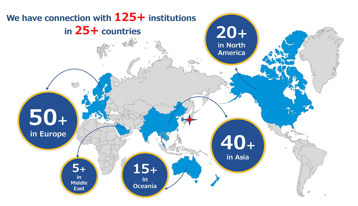 We have partnered with 104 institutions in 25 countries