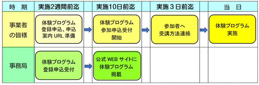 おおさかまるごとオンラインキャンパス　体験プログラム募集のご案内