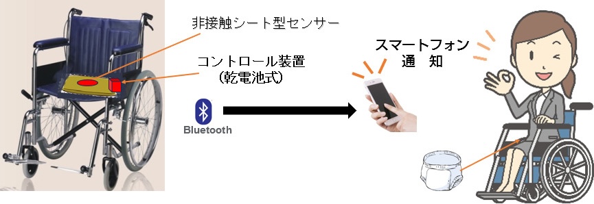 プロダクトビジュアル