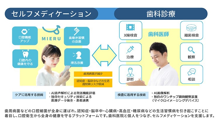 プロダクトビジュアル