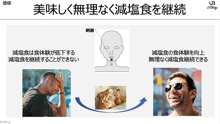 プロダクトビジュアル