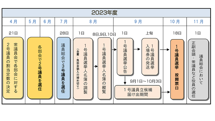 スケジュール