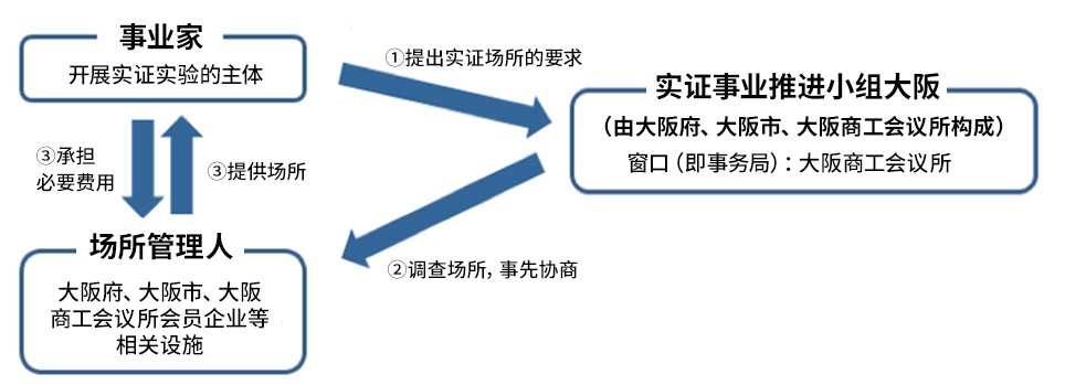 基本体系