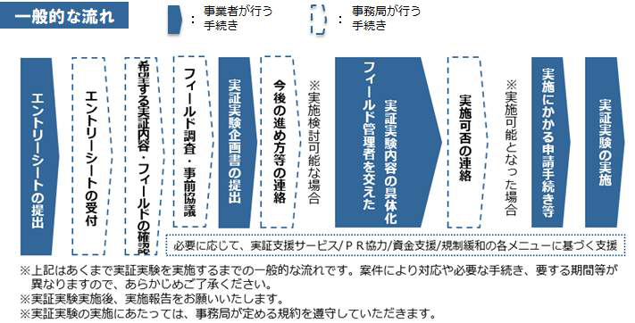 サイト 大阪 ポータル 工業 大学 試験について：履修・授業