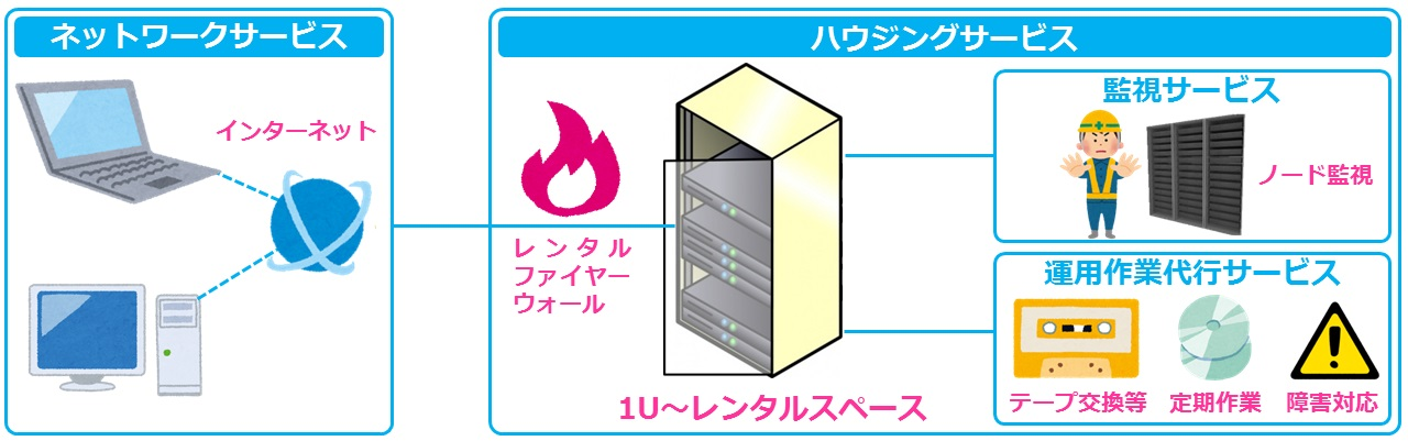 データセンター ハウジングサービス編 It化支援 大阪商工会議所 経営情報センター 中小企業のit化を支援します データセンター ハウジングサービス編 It化支援 大阪商工会議所 経営情報センター 中小企業のit化を支援します