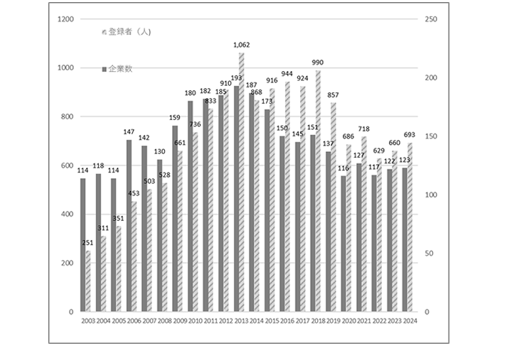 次世代医療システム産業化フォーラムについて