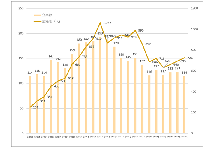 次世代医療システム産業化フォーラムについて