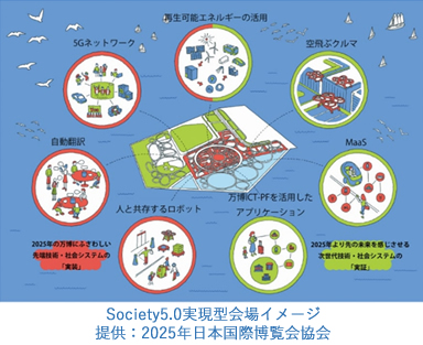 大阪・関西万博とSDGs