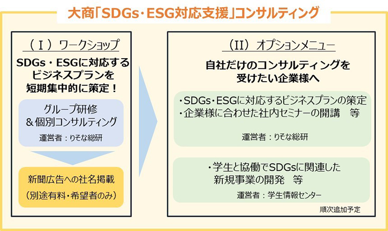 大商「SDGs・ESG対応支援」コンサルティング