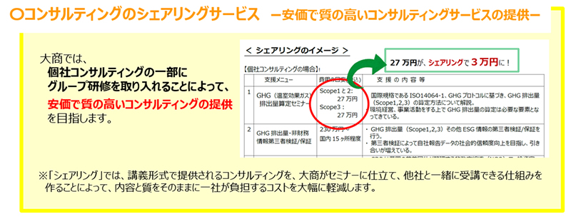 大商「SDGs・ESG対応支援」コンサルティング