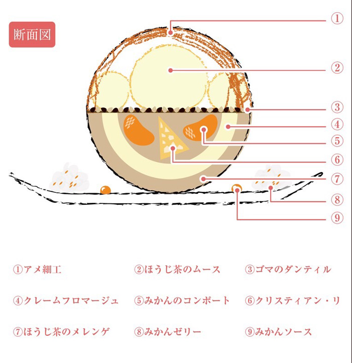 断面図