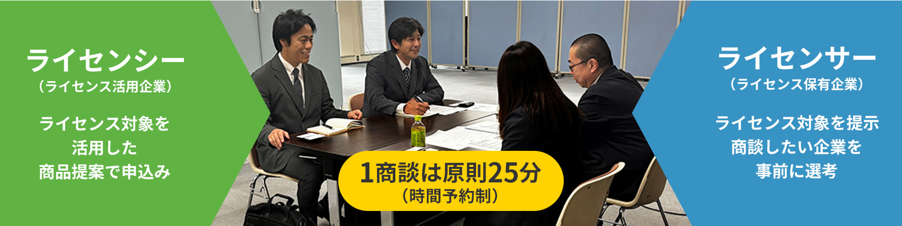 売り手企業（中小製造業・卸売業）：買い手企業にマッチした商品で申込み／買い手企業（大手流通業）：買付商品分を提示。商談したい企業を事前に選考　1商談は原則25分（時間予約制）