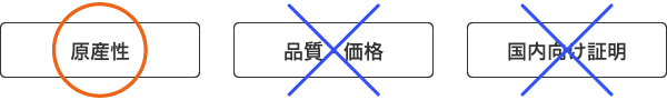 原産地証明とは