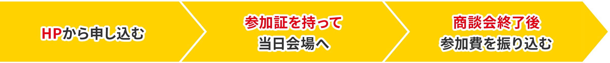 ホームページから申し込む→参加証を持って当日会場へ→商談会終了後参加費を振り込む